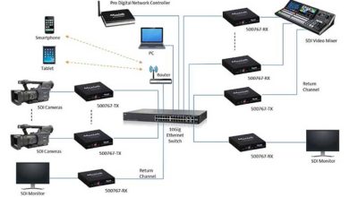 Photo of MuxLab’s new extender supports 4K/UHD and IP productions