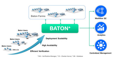 Photo of Interra Systems addresses video delivery at CCBN 2018