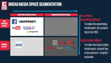 Photo of The eyeball dollar’s media battles 2018!