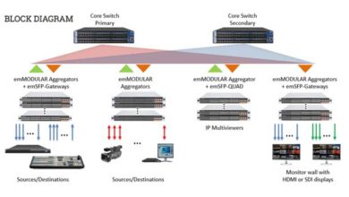 Photo of Embrionix shines spotlight on 4K/UHD IP production