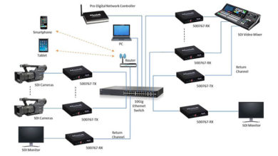 Photo of MuxLab launches two ST 2110-equipped gateway converters