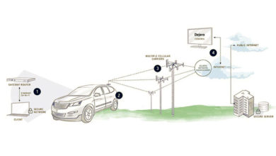 Photo of Dejero seals new partnership with FileCatalyst