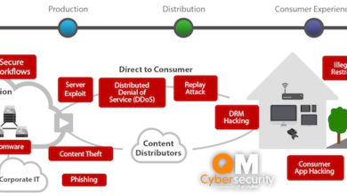 Photo of Qvest Media tightens cloud security