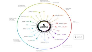 Photo of Ooyala Flex Media Platform now running on Google Cloud