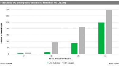 Photo of Race to claim 5G leadership is accelerating