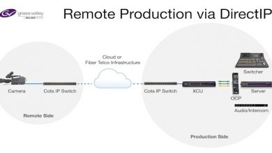 Photo of Grass Valley’s DirectIP a game-changer in long-distance remote IP production