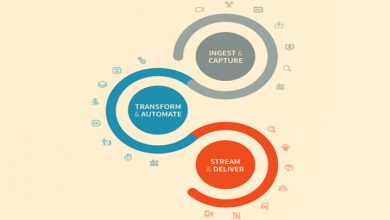 Photo of 2019 NAB Show: Telestream accelerates production lifecycle from creation to distribution