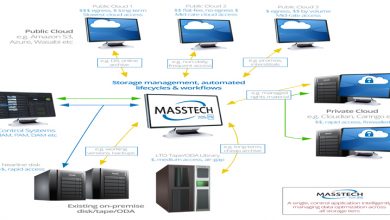 Photo of Redress your storage with hybrid cloud