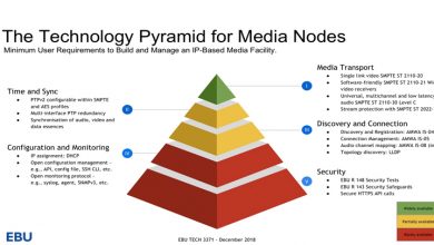 Photo of Technology Pyramid – your guide to comply with ST-2110