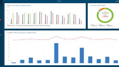 Photo of Combat audience churn ‘Qligient-ly’
