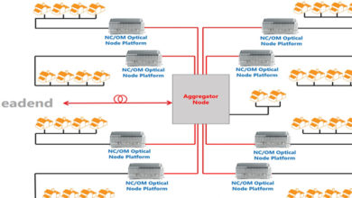 Photo of DOCSIS 4.0 becoming the new normal?
