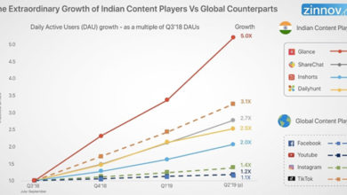 Photo of Video-first vernacular content drives mobile viewing in India