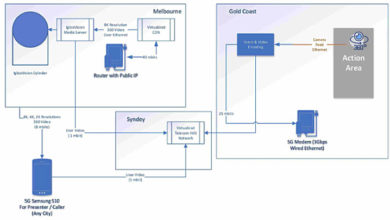 Photo of Real-time demonstration of 8K VR over 5G in Australia