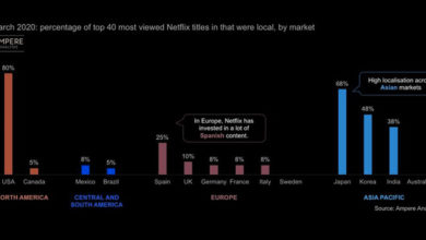 Photo of Consumers still go for relatable local content