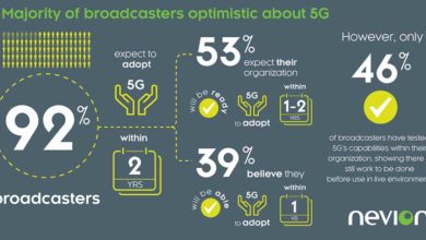 Photo of Will 5G be a lifeline for FTAs?