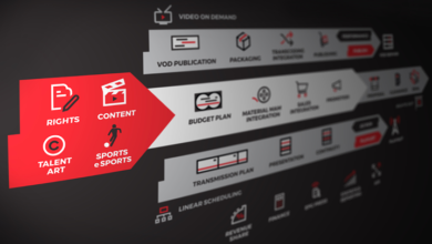 Photo of Automating the VoD/OTT distribution workflow for speed and flexibility