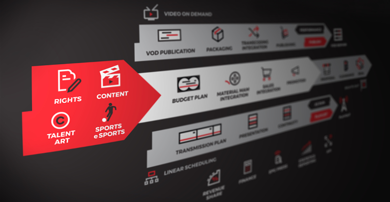 Automating the VoD/OTT distribution workflow for speed and flexibility