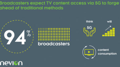 Photo of 5G set to be primary TV content access channel for broadcasters