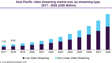 Photo of Video streaming market goes stratospheric