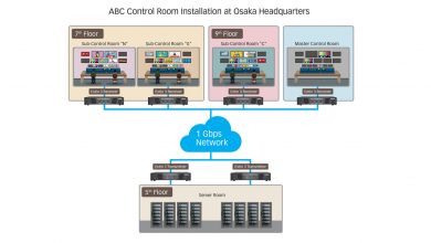 Photo of Streamlining control room ops simple as ABC using Matrox Extio 3 KVMs