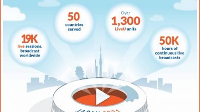 Photo of LiveU scores new Olympics records with end-to-end live solutions