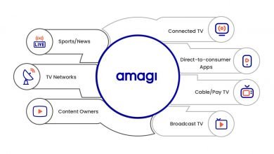 Photo of Amagi to accelerate B2B SaaS media business after financial boost
