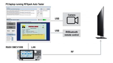 Photo of R&S-Spark Systems automation test speeding up DVB-T2 in Indonesia