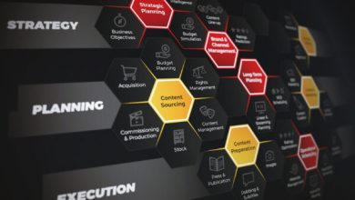 Photo of WHATS’ON HIVE: A lean content supply chain to actively drive content ROI & lifetime value of content