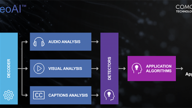 Photo of VideoAI can empower you to build your own business use cases