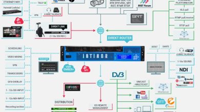 Photo of Intinor showcasing fast, powerful point-to-point link @ IBC 2023
