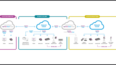 Photo of CueScript takes teleprompting over WiFi to next level at IBC 2023