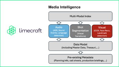 Photo of Limecraft’s Media Intelligence offers more effective use of AI capabilities