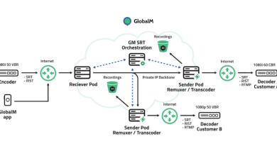 Photo of GlobalM conducting the orchestration of today’s dynamic video networks