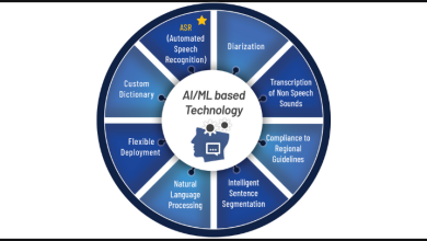 Photo of Starz corrects shift & drift errors using Interra’s AI-enabled BATON