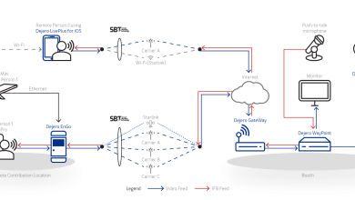 Photo of Dejero to demo live connectivity from Las Vegas Strip to NAB South Hall
