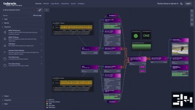 Photo of Techex’s video-over-IP technologies drive broadcast/cloud integration