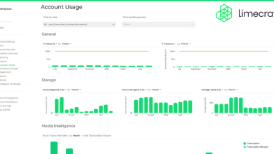 Photo of New update from Limecraft offers operational efficiency at scale