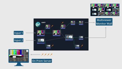 Photo of Hitomi’s MatchBox working seamlessly within Grass Valley’s AMPP ecosystem