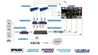 Photo of Will IPMX replace ST 2110?