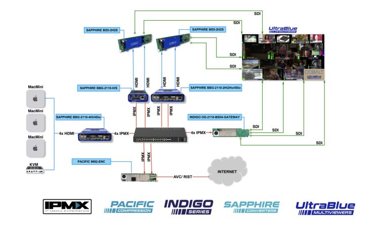 Will IPMX replace ST 2110?