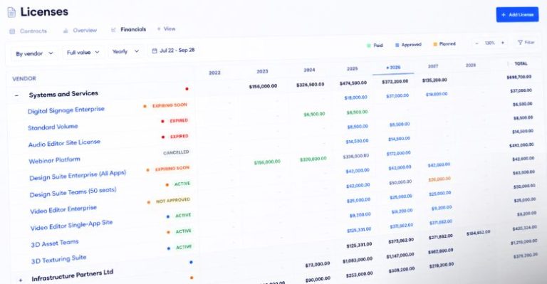 Beam Dynamics brings all licences, renewals into a single asset register