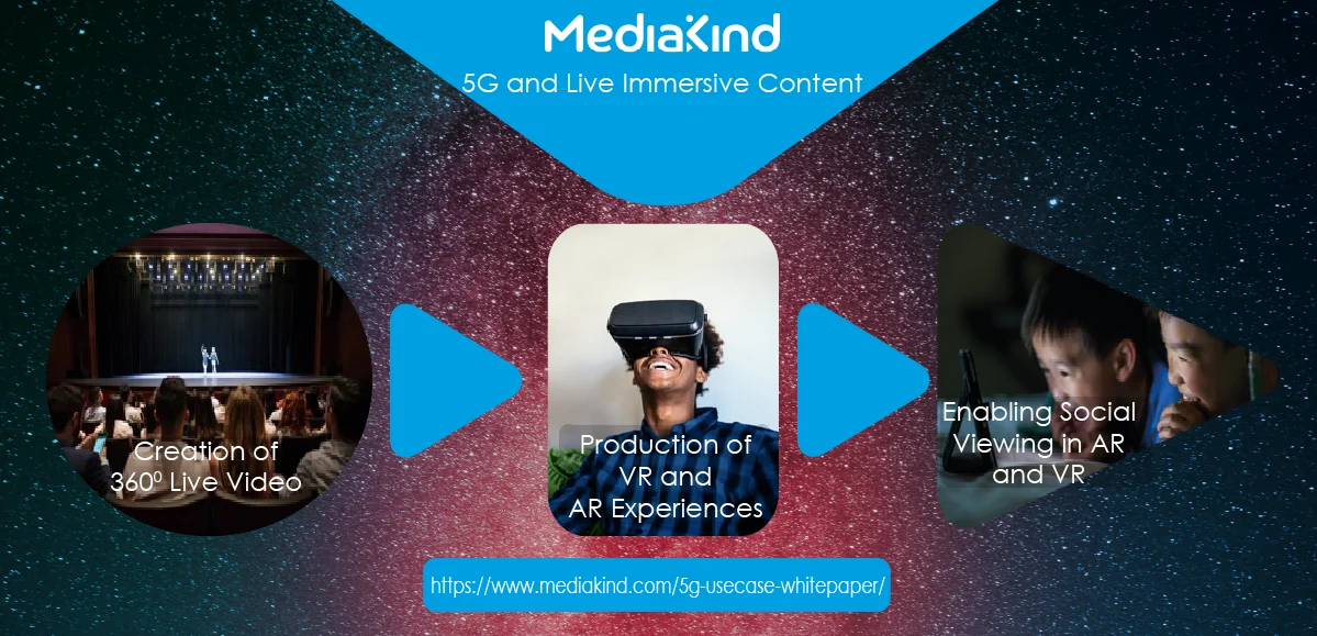 5G Immersive Content